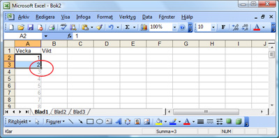 Linjediagram data